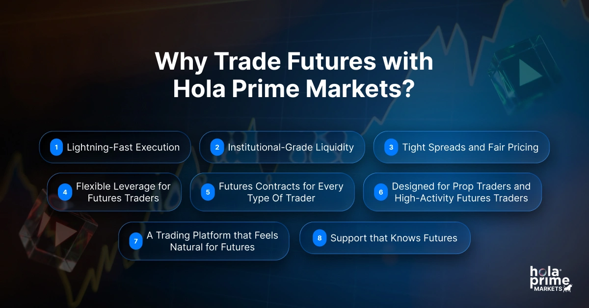 A dark blue financial-themed background with faint grid lines and rising chart patterns. At the top center, large white text reads “Why Trade Futures with Hola Prime Markets?”. Below the heading are eight rounded blue buttons arranged in two rows, each numbered and labeled. The buttons list key features: “Lightning-Fast Execution,” “Institutional-Grade Liquidity,” “Tight Spreads and Fair Pricing,” “Flexible Leverage for Futures Traders,” “Futures Contracts for Every Type of Trader,” “Designed for Prop Traders and High-Activity Futures Traders,” “A Trading Platform that Feels Natural for Futures,” and “Support that Knows Futures.” Abstract glowing cube shapes appear on the left and right, symbolizing digital trading. The Hola Prime Markets logo is placed in the bottom-right corner.